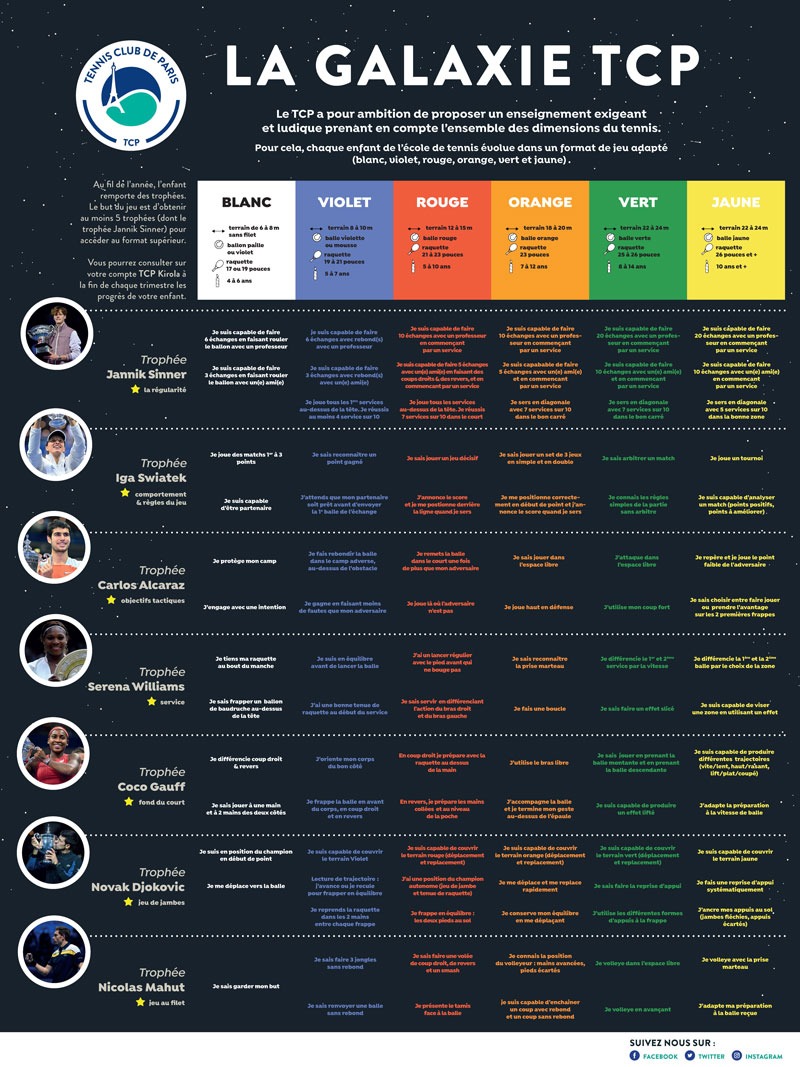 La galaxie TCP - Tennis Club de Paris
