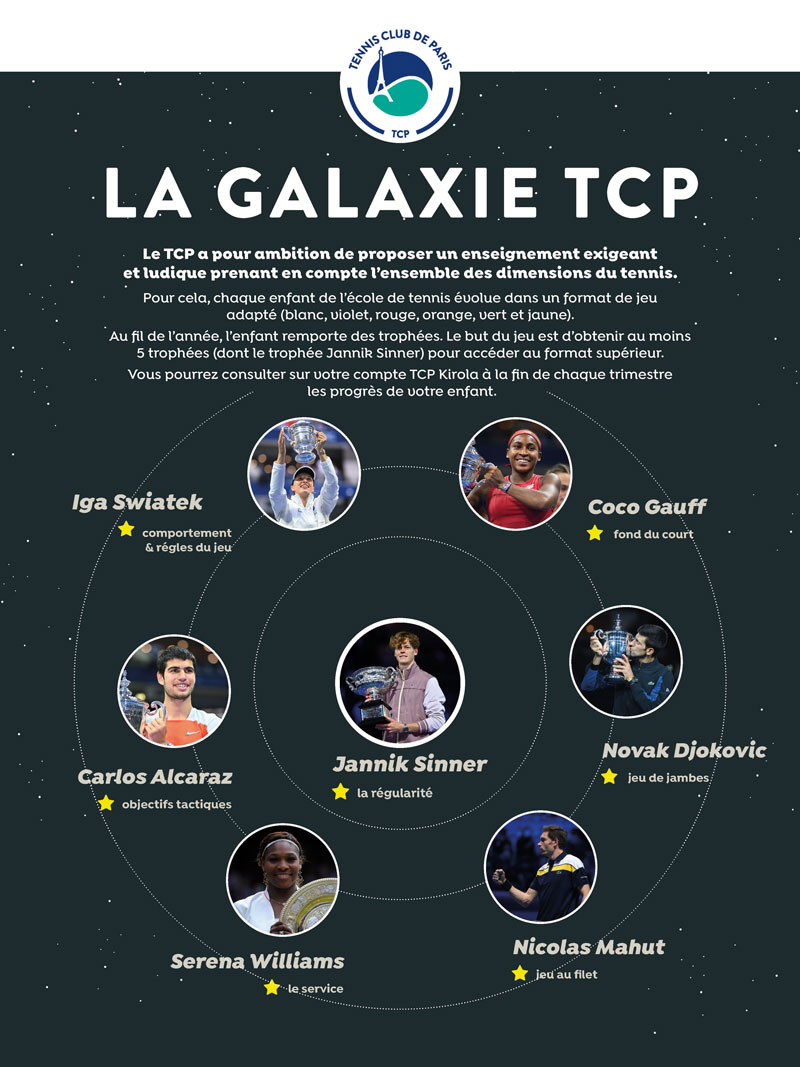 La galaxie TCP - Tennis Club de Paris